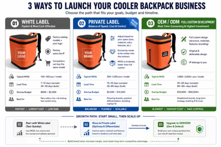 Privatus Label Cooler Backpacks: Duc tuum Brand Sine Factory